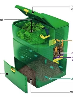 Aeroplus 6000 3-Stage Compost Bin -Green Haven Shop 8590594 001V tif
