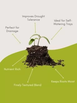 Organic Self-Watering Potting Mix, 20 Qts. -Green Haven Shop 8592212 3