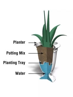 Ellington Self-Watering Urn Planter, 24" -Green Haven Shop 8600110 10V tif