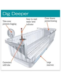 39" Self-Watering Window Box -Green Haven Shop hiw 39 337
